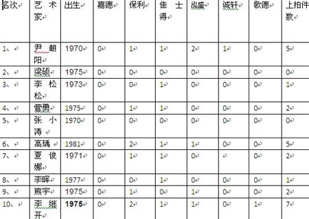 70后艺术家多方位喷发百万军团崛起(组图)