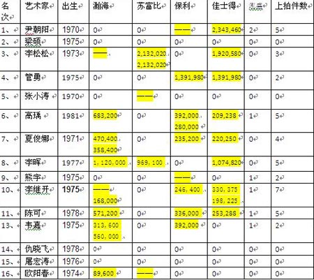 70后艺术家多方位喷发百万军团崛起(组图)